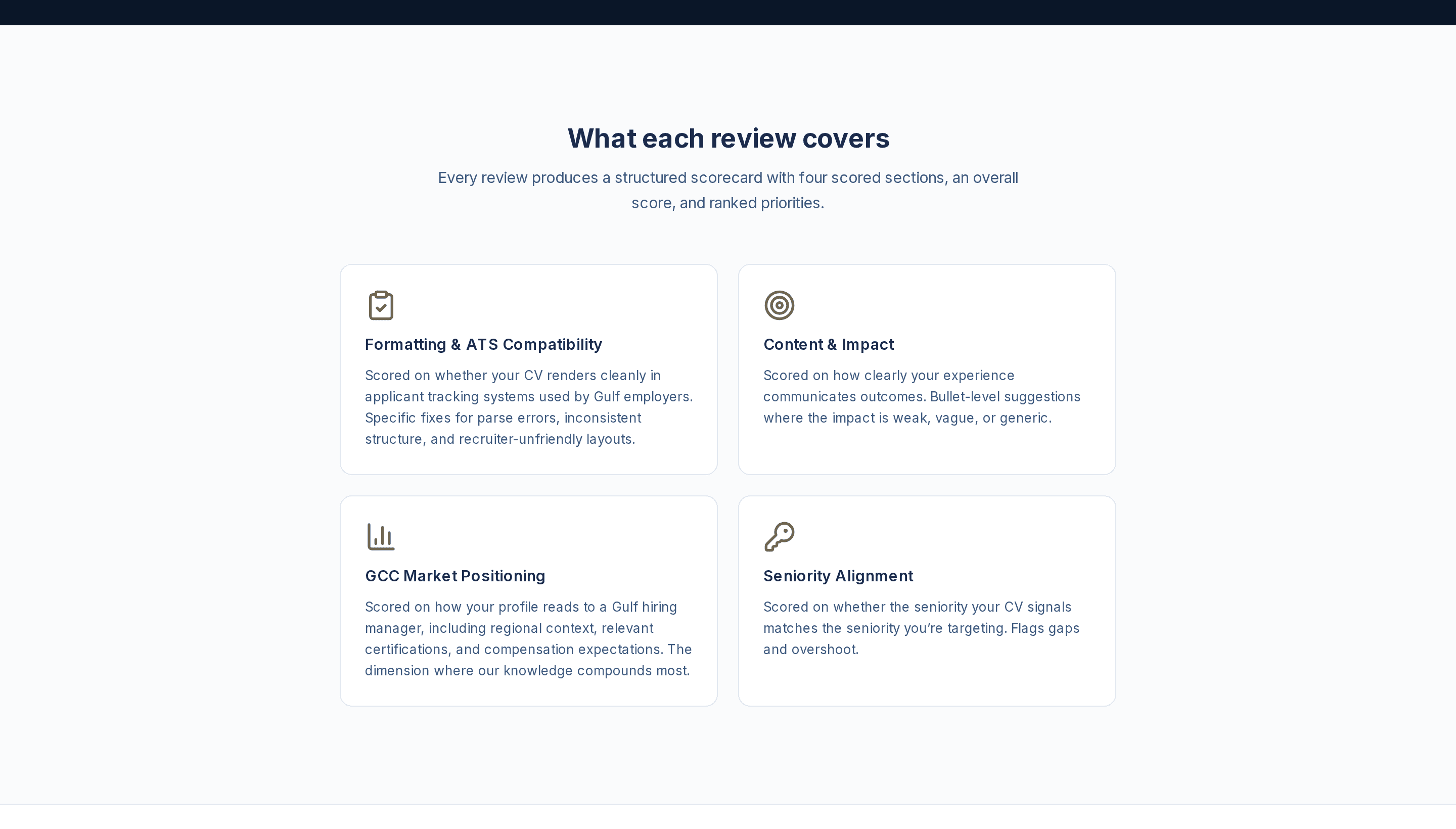 Tenure CV review scorecard with four scored dimensions: Formatting and ATS Compatibility, Content and Impact, GCC Market Positioning, and Seniority Alignment.