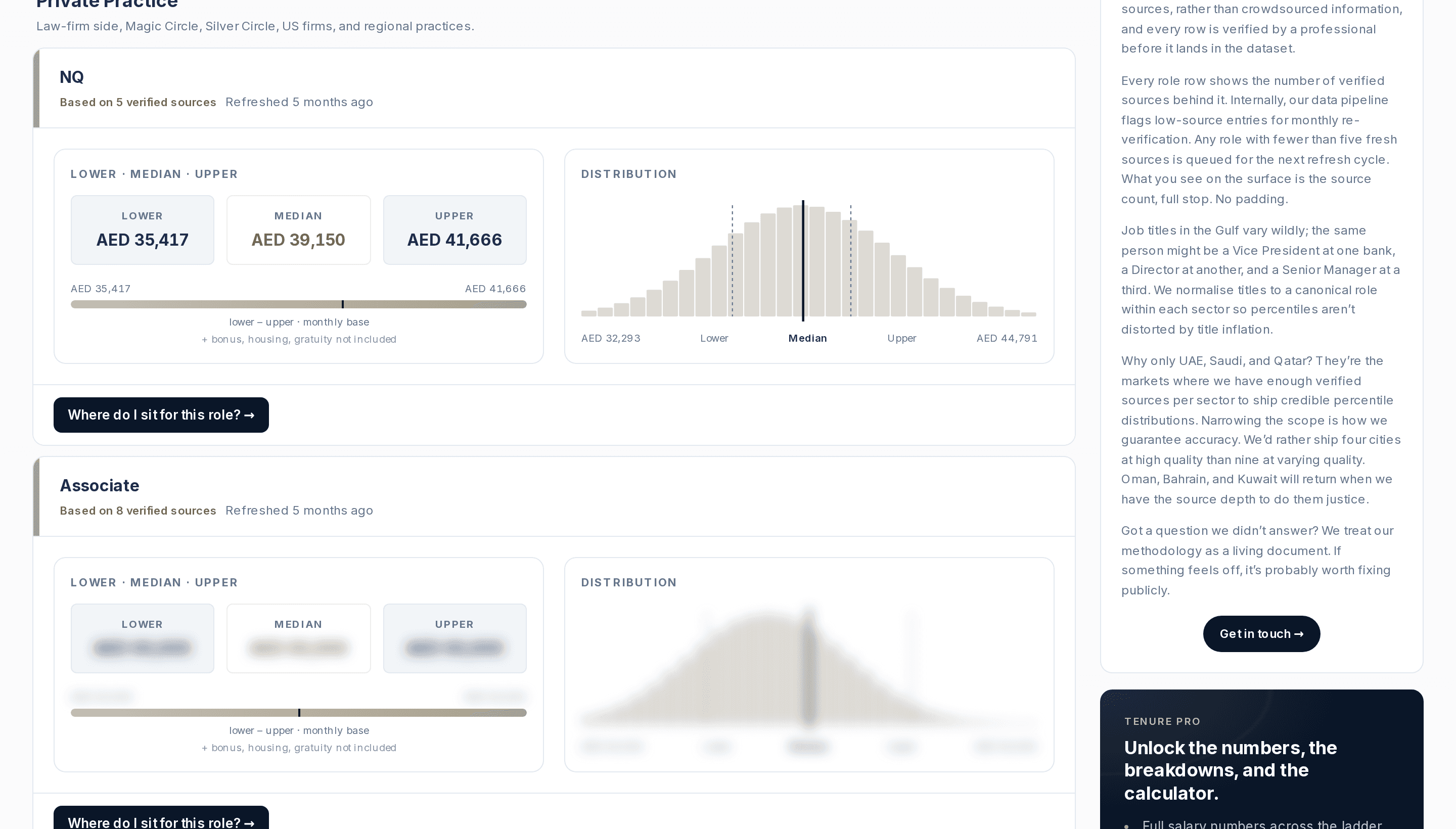 Tenure Pay Index showing lower, median, and upper salary bands for a Legal role with a pay distribution chart, source counts, and a where-do-I-sit check.