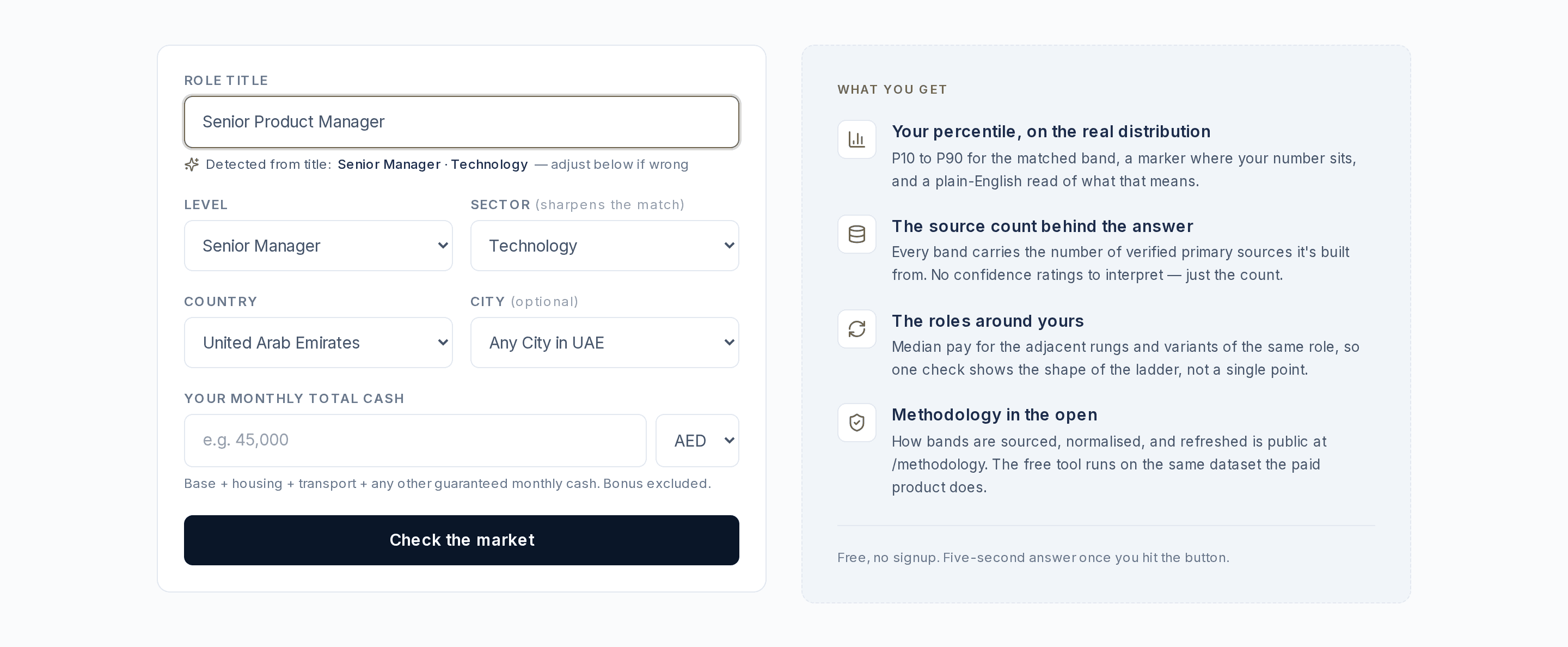 The Tenure free benchmark tool: a role title of Senior Product Manager auto-detected as Senior Manager in Technology, with level, sector, country, city and monthly total cash fields beside a panel explaining the percentile, source count, surrounding-role ladder and open methodology the answer returns.